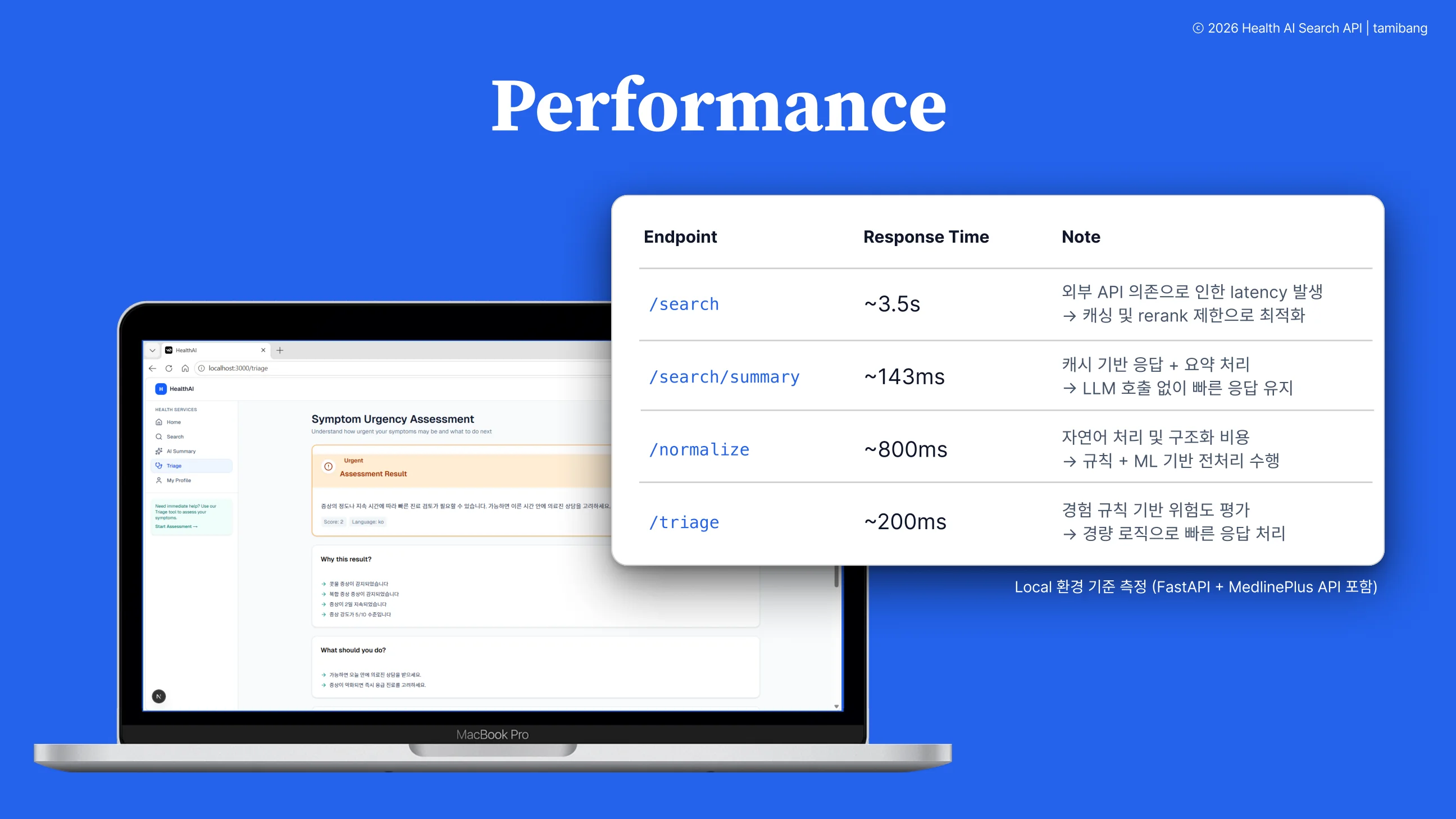 Health AI Search API performance slide showing endpoint response time and optimization notes